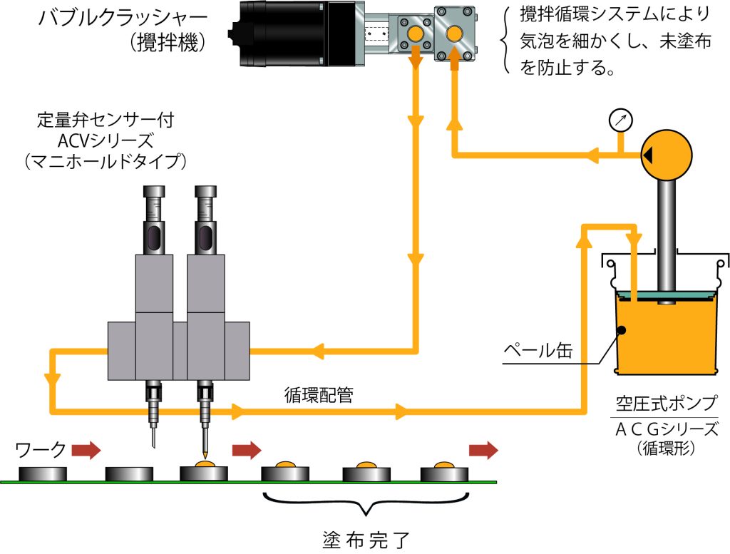 グリス塗布工程における不良率削減